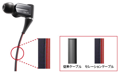 XBA-A2 特長 | ヘッドホン | ソニー