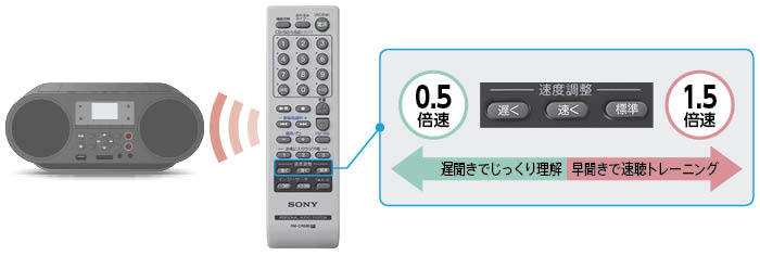 ZS-RS80BT 特長 : 語学学習に便利な機能 | ラジオ／CDラジオ・ラジカセ