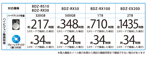 BDZ-RX30 特長 : 番組を探す・録る機能 | ブルーレイディスク
