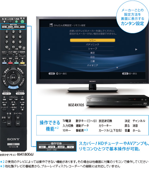 BDZ-RS15 特長 : おまかせリモコン | ブルーレイディスクレコーダー