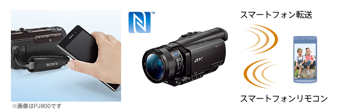 FDR-AX100 特長 : 便利な撮影機能 | デジタルビデオカメラ Handycam