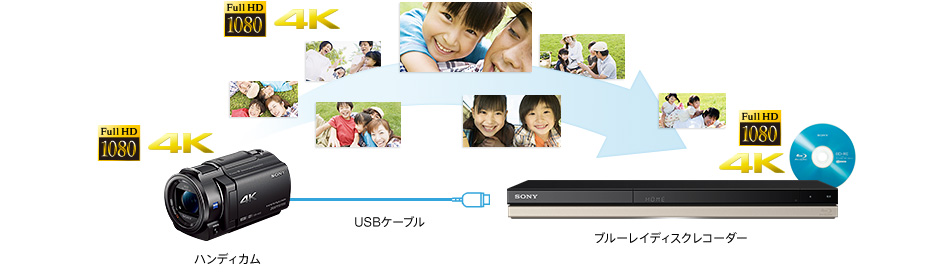 FDR-AX30 特長 : 撮った映像をかんたん管理 | デジタルビデオカメラ