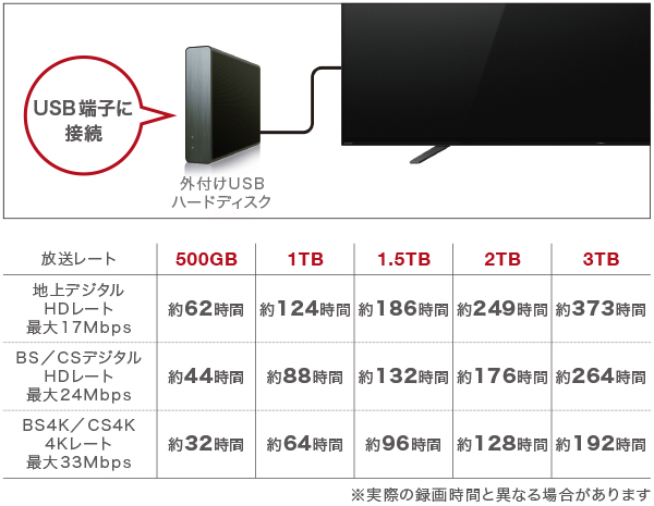 A8Hシリーズ 特長 : 録画 | テレビ ブラビア | ソニー