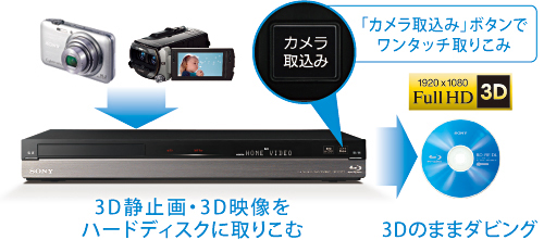 BDZ-AX2700T 特長 : 3Dを楽しむ機能 | ブルーレイディスクレコーダー