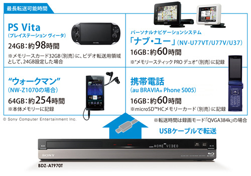 BDZ-AT970T 特長 : 番組を転送する機能 | ブルーレイディスク