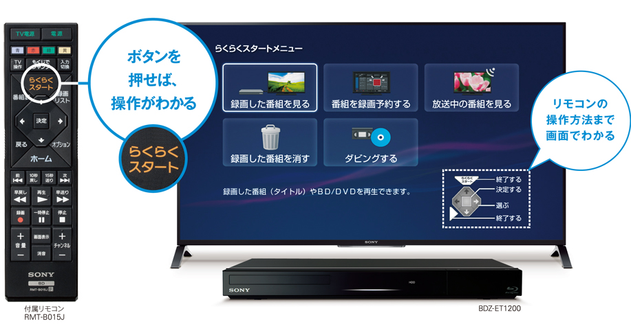BDZ-EW1200/BDZ-EW520 特長 : らくらく操作 | ブルーレイディスク