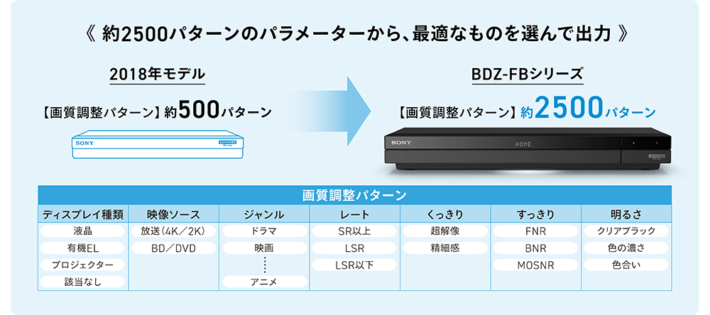 BDZ-FBT4000/BDZ-FBT3000/BDZ-FBT2000/BDZ-FBT1000 | ブルーレイ