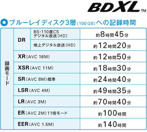 BDZ-ZW2500/BDZ-ZW1500/BDZ-ZW550 特長 : かんたん「ダビング・編集