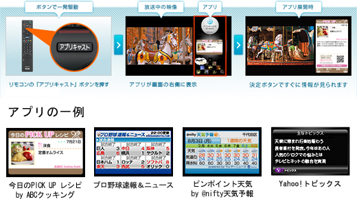 KDL-32EX420 特長 : インターネットテレビ機能 | テレビ ブラビア | ソニー