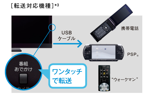 KDL-32EX30R 特長 : たっぷり録画 | テレビ ブラビア | ソニー