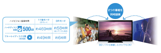 KDL-40HX65R 特長 : 録画機能 | テレビ ブラビア | ソニー