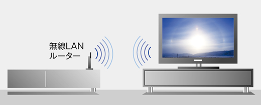 KDL-40HX850 特長 : ネット機能 | テレビ ブラビア | ソニー