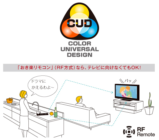 KDL-55HX850 特長 : 便利な機能 | テレビ ブラビア | ソニー