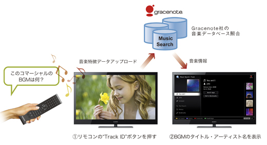 KDL-46HX820 特長 : インターネットテレビ機能 | テレビ ブラビア | ソニー