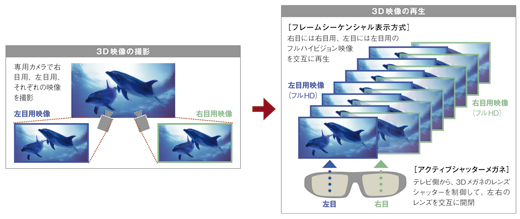 KDL-55EX720 特長 : 3D | テレビ ブラビア | ソニー