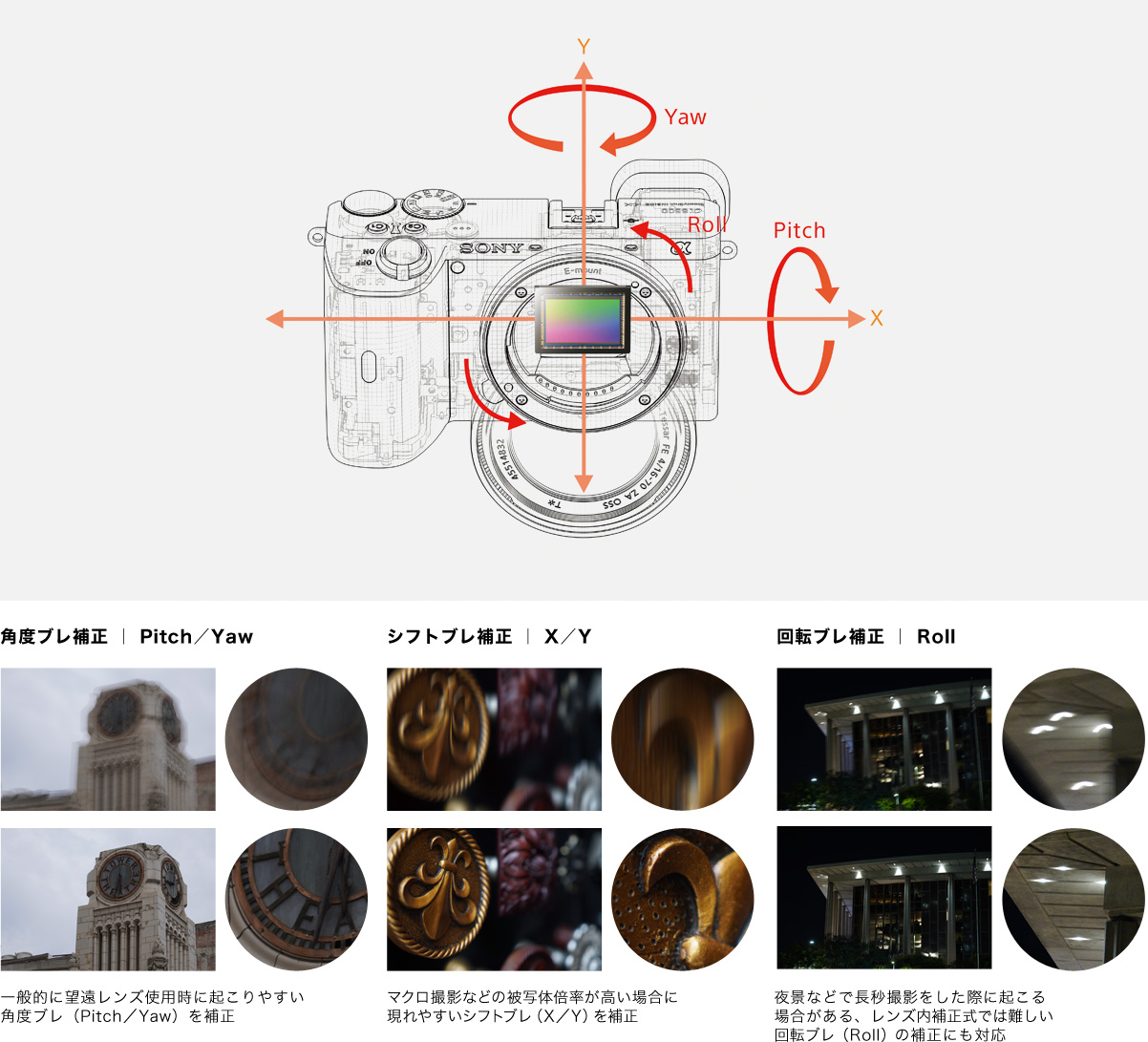 α6600 特長 : 光学式5軸ボディ内手ブレ補正 | デジタル一眼カメラα