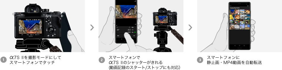 α7S II 特長 : ソニーならではの機能/WEBカメラ対応 | デジタル一眼