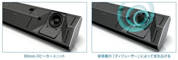 HT-CT370 特長 : スピーカー | サウンドバー／ホームシアターシステム