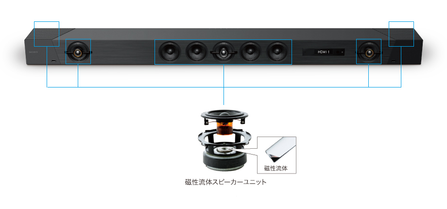 HT-ST5000 特長 : 高音質で楽しむ | サウンドバー／ホームシアター