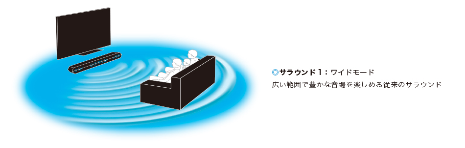 HT-ST5 特長 : 音質 | サウンドバー／ホームシアターシステム | ソニー