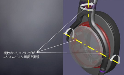 MDR-1RNCMK2 特長 | ヘッドホン | ソニー