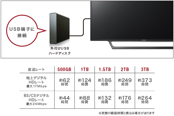 W730Eシリーズ 特長 : 録画 | テレビ ブラビア | ソニー