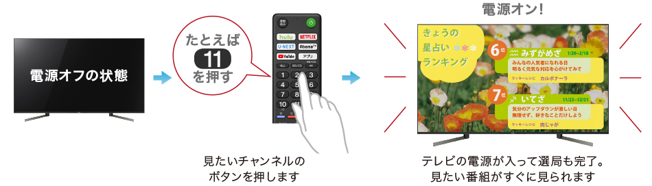 X8500Gシリーズ 特長 : かんたん操作・機器連携 | テレビ ブラビア