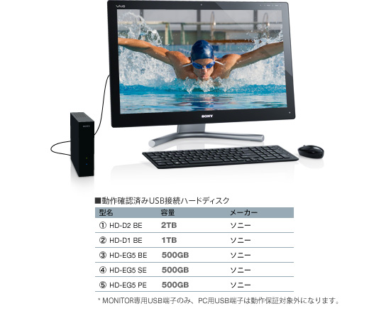 商品の特長 | Lシリーズ | “VAIO” | ソニー