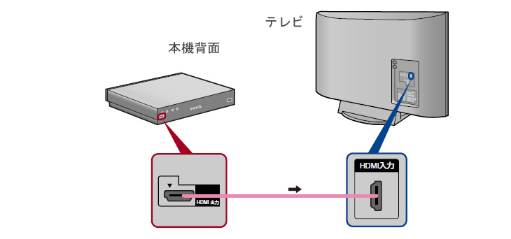 ブルーレイディスクレコーダー活用ガイド | 製品別サポート