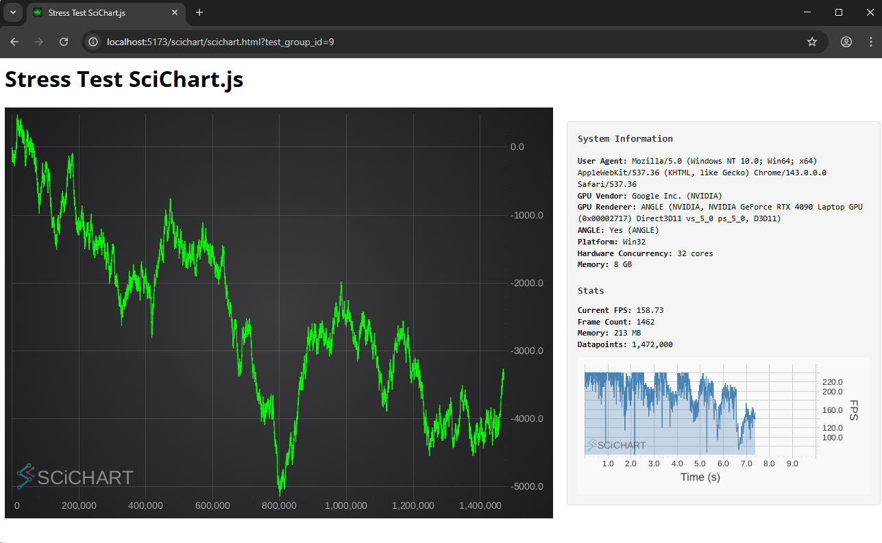 Chart Bench (Part 1): A Comprehensive Benchmark Suite to Compare