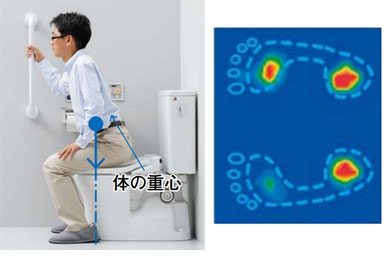 TOTOスマイルパートナー・前方ボード・スイングタイプEWC740 トイレ