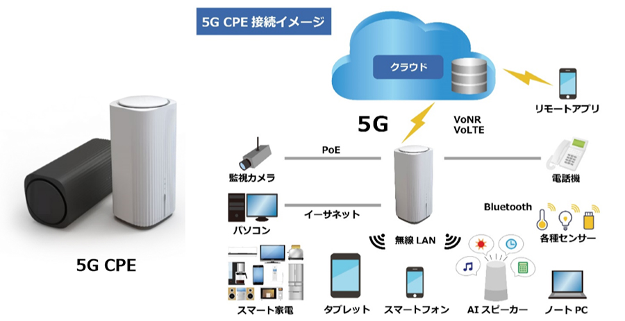 セイコーソリューションズ、ミリ波対応の5G CPEを製品化し、オプテージ