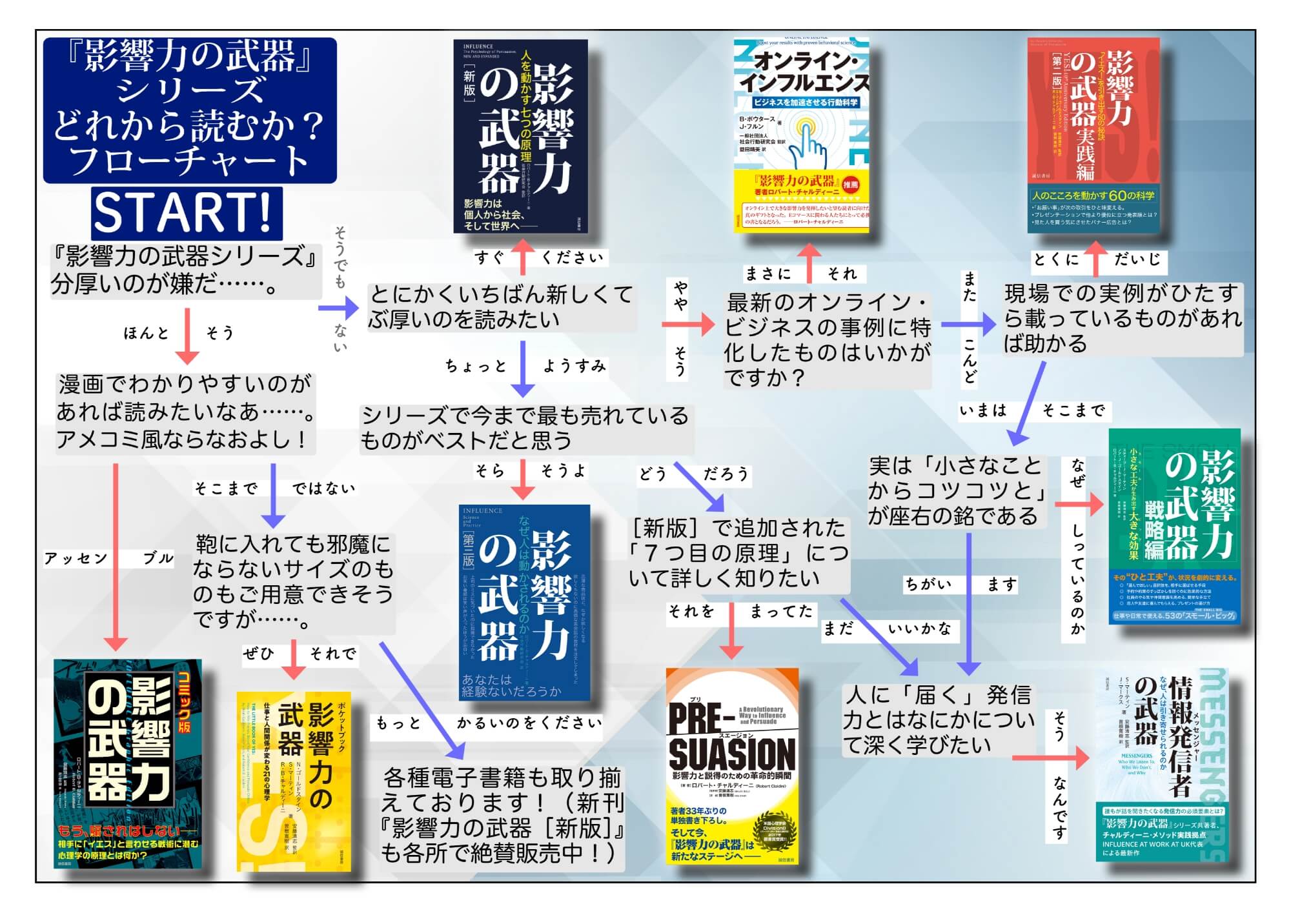 特設サイト】影響力の武器［新版］｜誠信書房