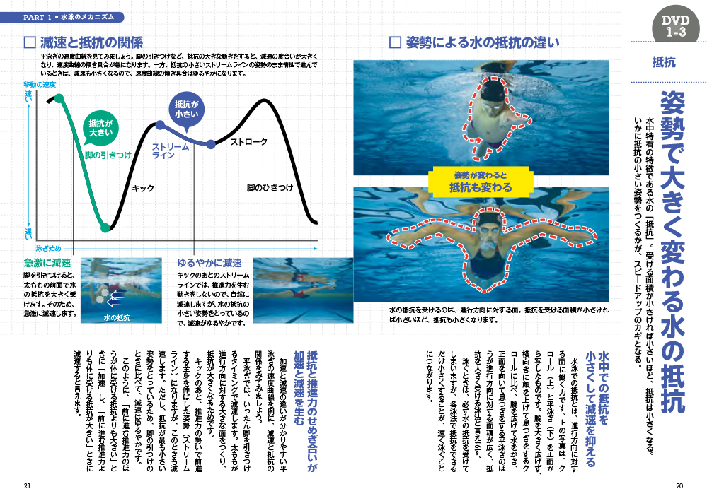 DVDレベルアップ！水泳 4泳法完全マスター｜西東社｜『人生を楽しみ