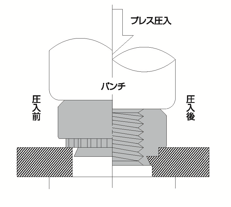セルファスナーの特徴 - セルジャパンの製品情報