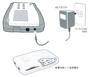 セルシネ・エイム研究所／SSI社にて速聴機の開発をコーディネート