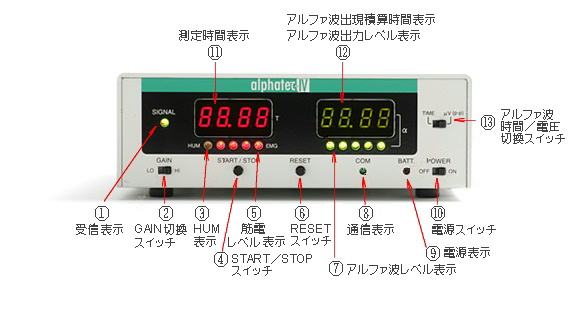 セルシネ・エイム研究所／簡易脳波測定器（バイオフィードバック