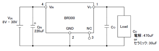 BR300シリーズ ｜サンケン電気