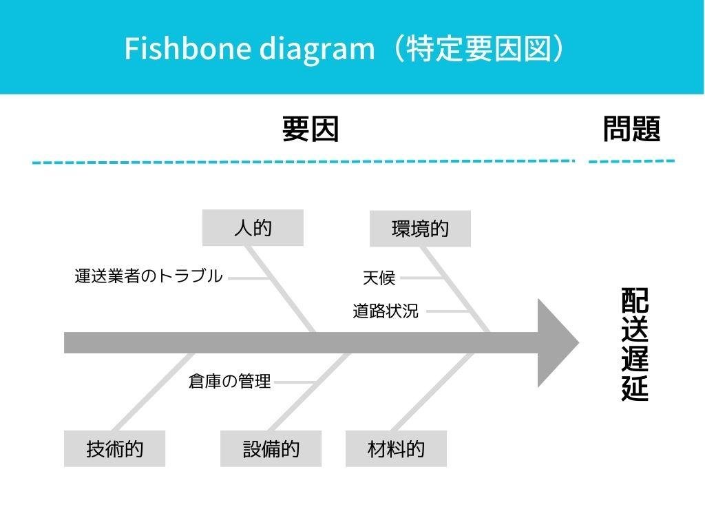 なぜなぜ分析とは？やり方と実践例、注意ポイントを徹底解説