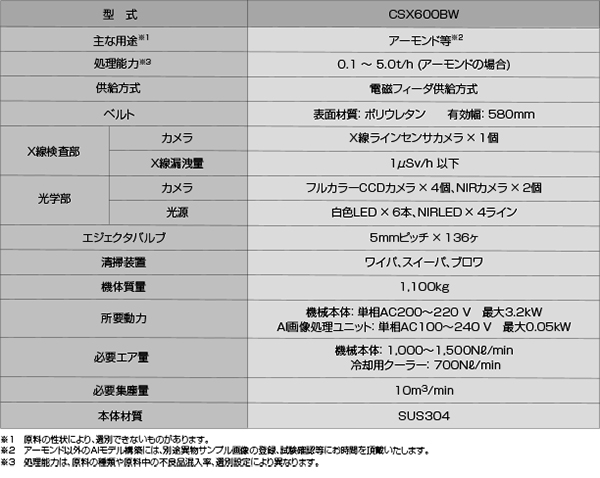 光選別機 BELTUZA SPECTRA (ベルトゥーザ スペクトラ) 新発売｜サタケ