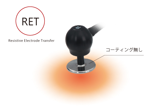 フィジオ ラジオスティム プロ | 酒井医療株式会社