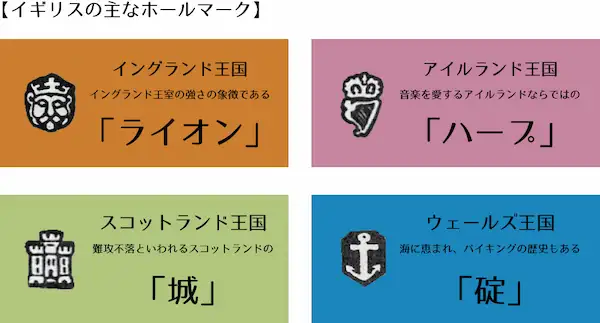 アンティークシルバー刻印の見分け方