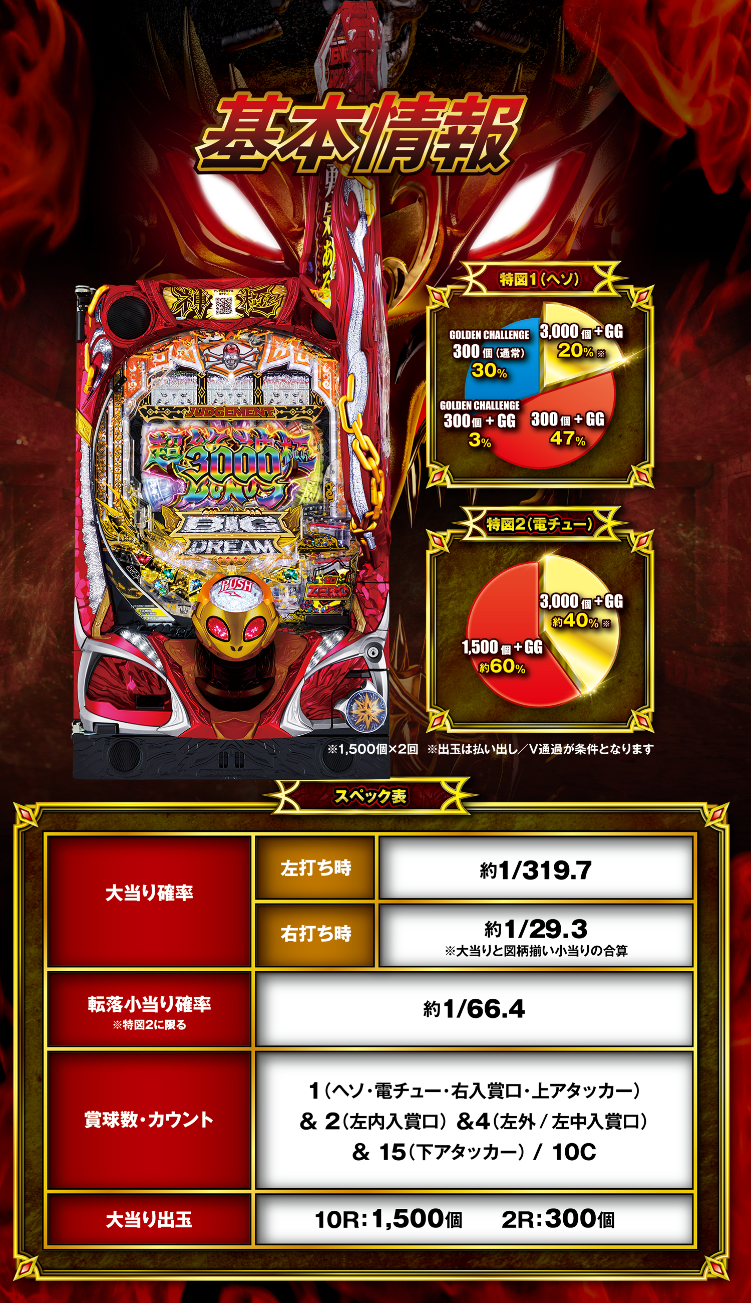 Pビッグドリーム3｜Sammy