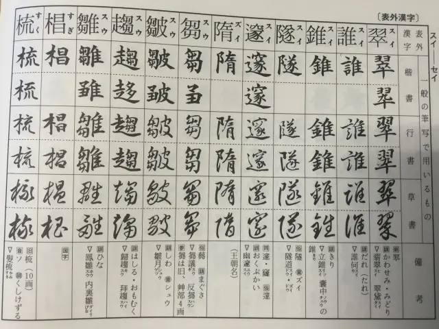 書道技法講座』を買い取り(全50冊 二玄社 新装版)書道の本｜三月兎之杜