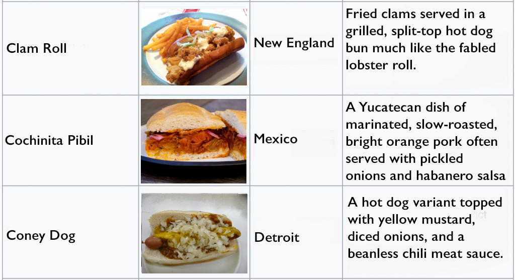 March List Sandwiches and February Wrapup | Sandwich Tribunal