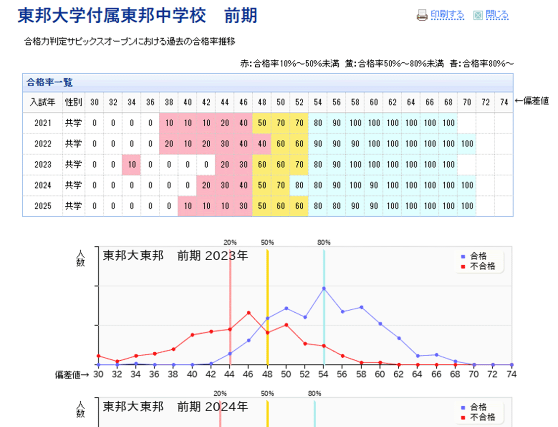 2022年度 サピックス 6年 マンスリー志望校/合格力判定計17回 原本