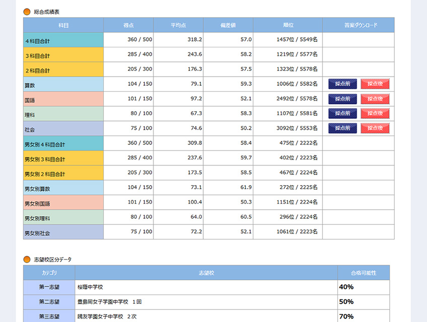 SAPIX小学部 | 合格力判定サピックスオープン｜公開模試