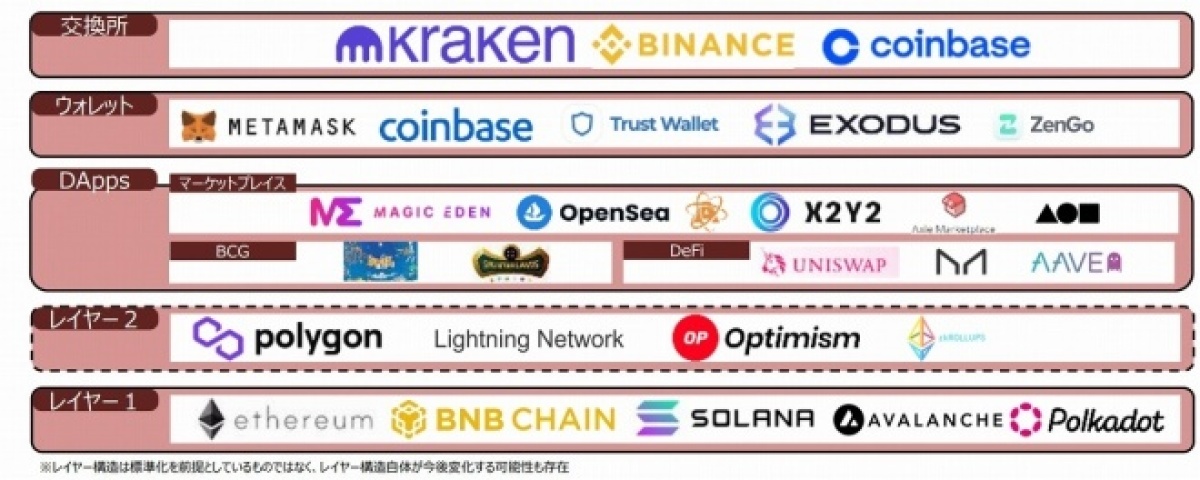 Web3.0事業環境整備の考え方」とは？ 経産省謹製「指南書」の中身