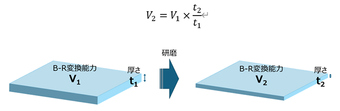 色温度変換フィルター｜色ガラスフィルター｜光学部品｜株式会社渋谷光学