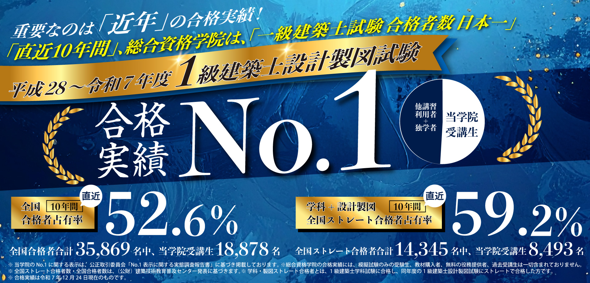 一級建築士試験に合格するなら総合資格学院|実績No.1指導校の学科合格